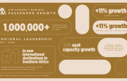 AIR CONNECT NAMIBIA CELEBRATES RECORD GROWTH, EXPANDED CONNECTIVITY, AND FUTURE FLIGHT COMMITMENTS